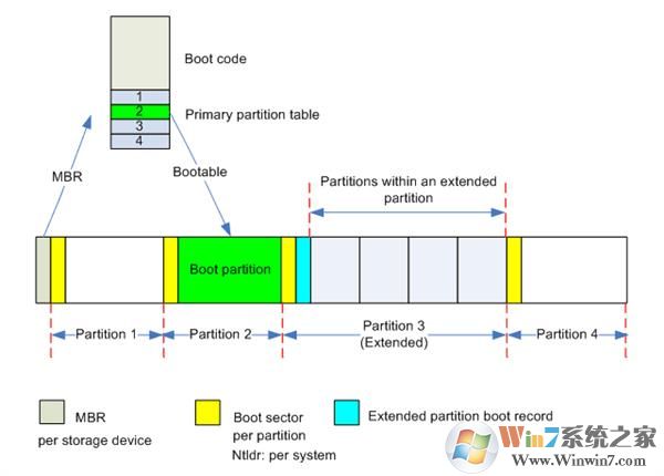 裝機、做系統(tǒng)必備：秒懂MBR和GPT分區(qū)表