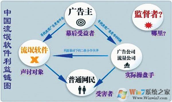 CPU占用100%什么原因？這些可能是罪魁禍首