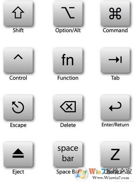 蘋果電腦快捷鍵有哪些?蘋果電腦常用快捷鍵大全