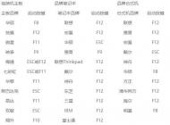 電腦一開(kāi)機(jī)就藍(lán)屏怎么辦?win7啟動(dòng)就藍(lán)屏的解決方法