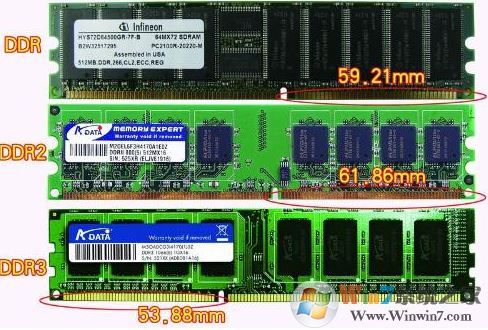 怎么看內存條頻率？通過內存頻率給內存分類的方法