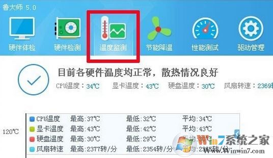 顯卡溫度多少是正常的？win7系統(tǒng)顯卡溫度怎么看？