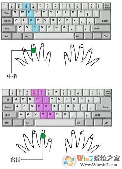 電腦打字速度怎么辦？小編教你提高打字速度的方法