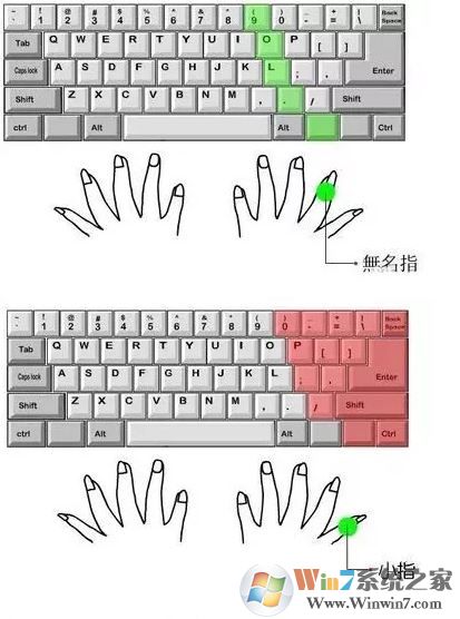 電腦打字速度怎么辦？小編教你提高打字速度的方法