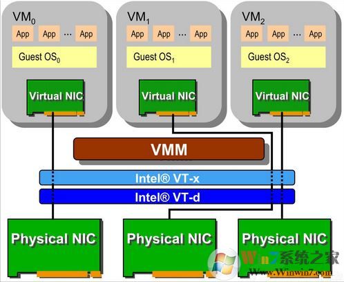 VT虛擬化技術已開啟但模擬器中顯示未開啟該怎么辦？