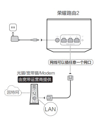 華為路由器設(shè)置怎么操作？華為路由器設(shè)置詳細操作方法！