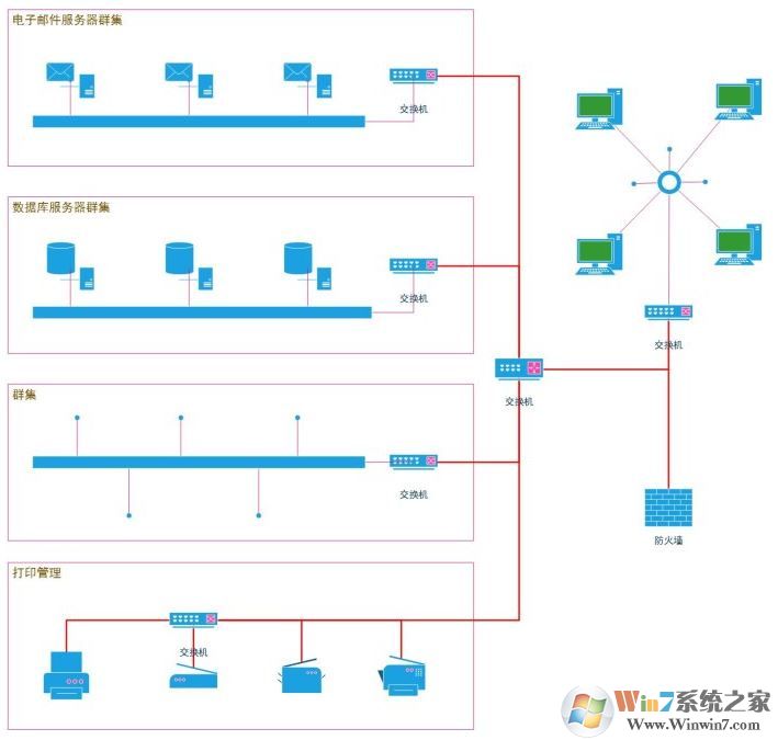 visio怎么用？用visio怎么畫用例圖的詳細操作方法