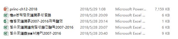 win10系統(tǒng)安裝了韓語(yǔ)系統(tǒng)中文件變亂碼該怎么辦？