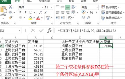 sumif怎么用？Excel sumif函數(shù)包學(xué)包會教程