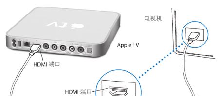 蘋果tv怎么用？apple tv播放視頻的詳細操作方法