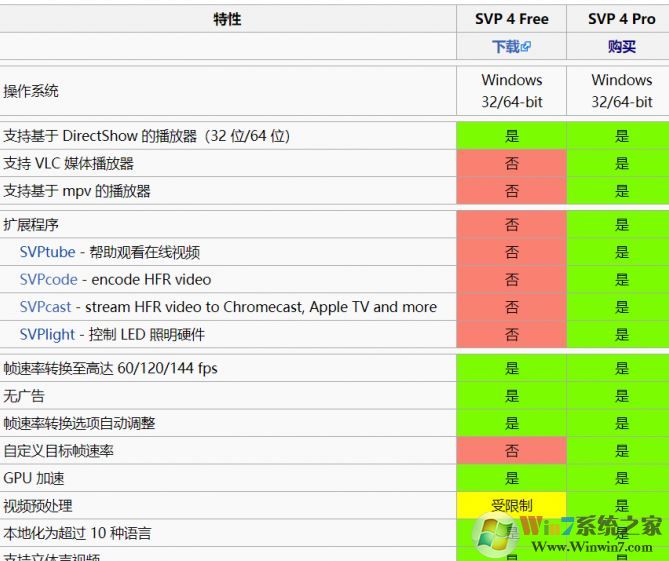 高清視頻播放不流暢不清晰怎么辦？教你24幀電影變60幀（fps）的方法