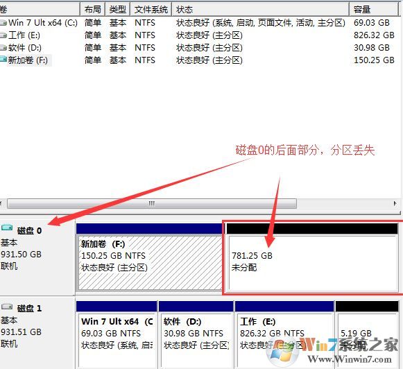 win10分區(qū)看不到怎么辦？win10調整分區(qū)后盤符消失的解決方法