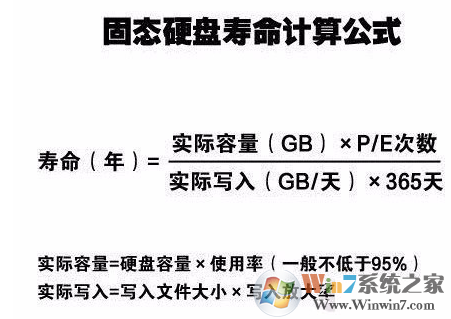 固態(tài)硬盤(pán)壽命 固態(tài)硬盤(pán)壽命
