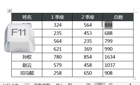 word中F1~F12鍵有什么用？教你word中F1-F12的使用技巧