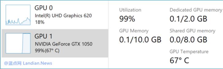 Win10 20H1 Build 18963版發(fā)布更新內容,任務欄可看顯卡溫度