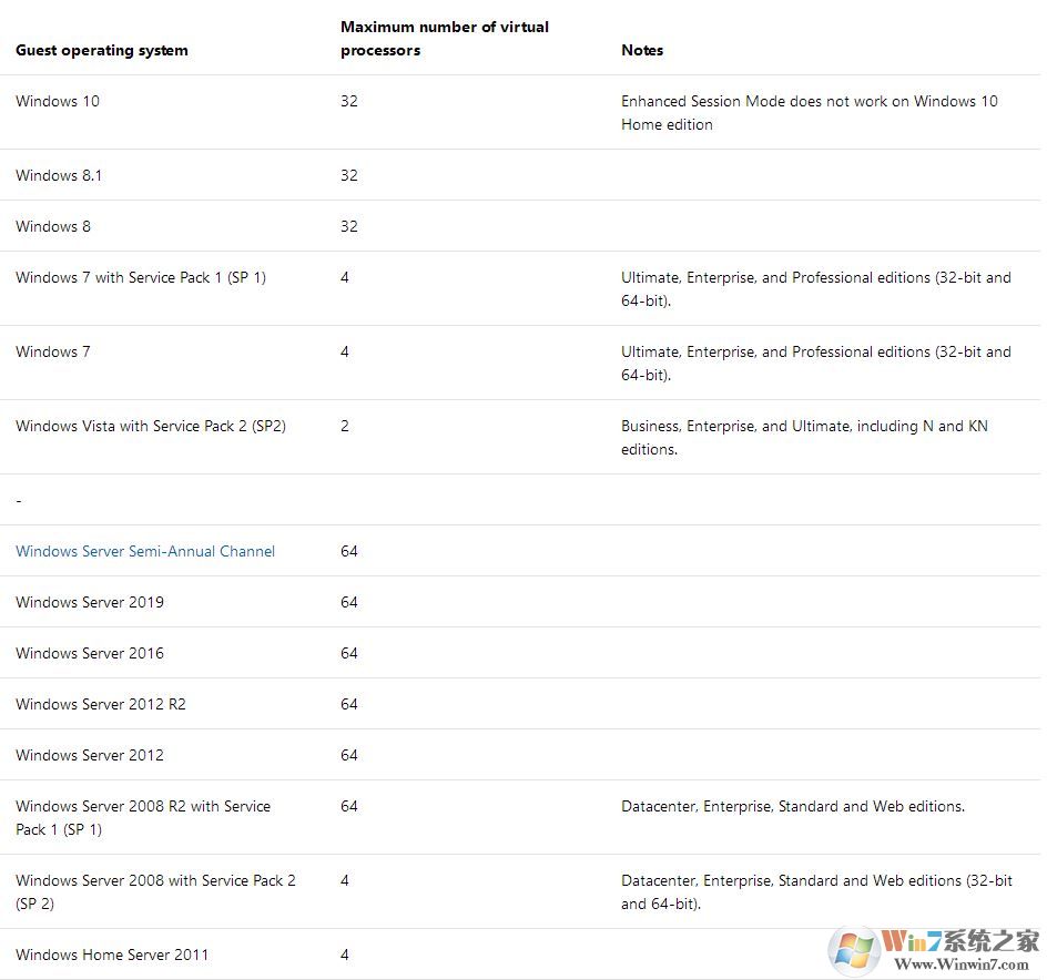 win10系統(tǒng)Hyper-v下的Windows XP無(wú)法啟用網(wǎng)卡，代碼10怎么辦？