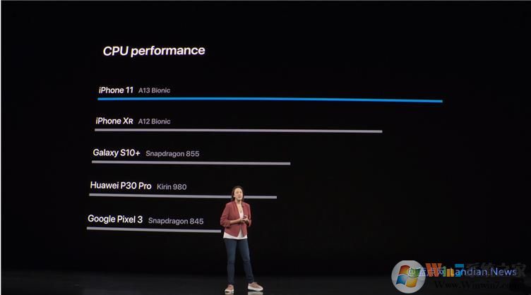 蘋(píng)果推出iPhone11/Pro/Max價(jià)格最低售價(jià)5499元起