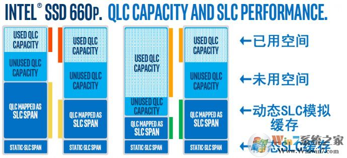 硬盤緩存有什么用？硬盤緩存越大越好？越大肯定越貴但是不一定越好！