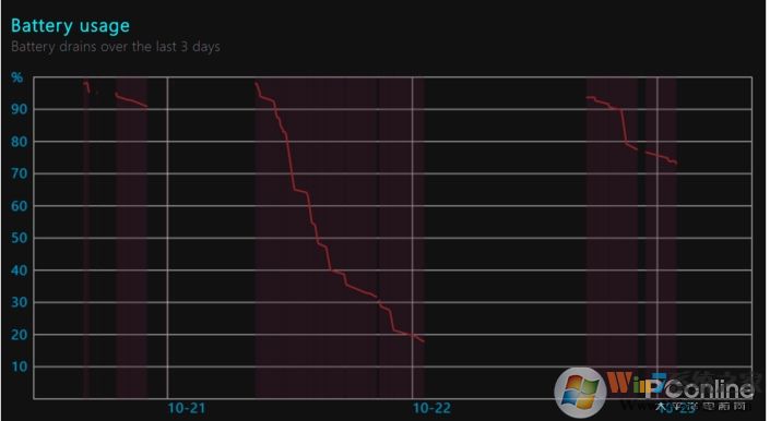 Win10電池檢測方法，自帶電池檢測很靠譜！
