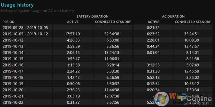 Win10電池檢測方法，自帶電池檢測很靠譜！