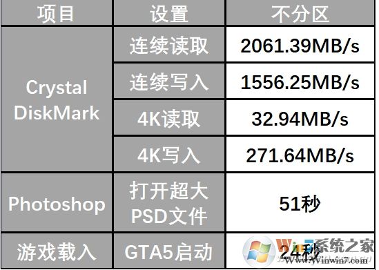 大容量SSD固態(tài)硬盤要不要分區(qū)，分區(qū)和不分區(qū)性能影響對比！