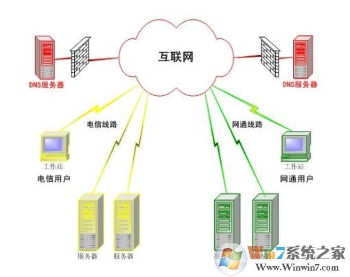 什么是DNS？DNS服務(wù)器地址相關(guān)信息介紹