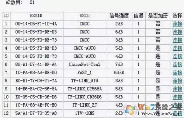 二級(jí)路由器怎么設(shè)置？教你二級(jí)路由器設(shè)置方法