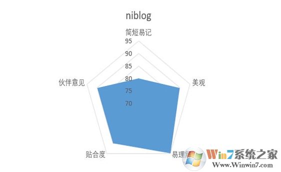 好聽的微信號分享,設(shè)置個性的微信ID