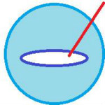 Source Insight (代碼閱讀神器)