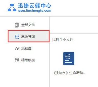 迅捷思維導圖破解版_迅捷思維導圖v1.1綠色破解版