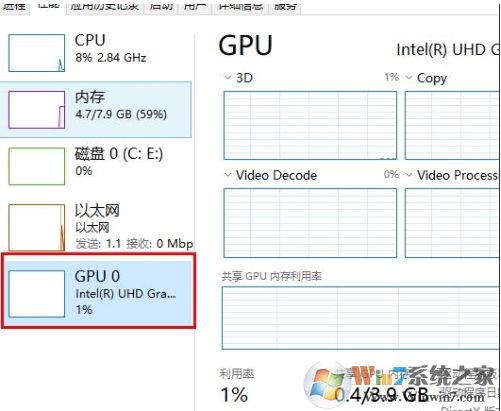 Win10 GPU使用率為0怎么回事？