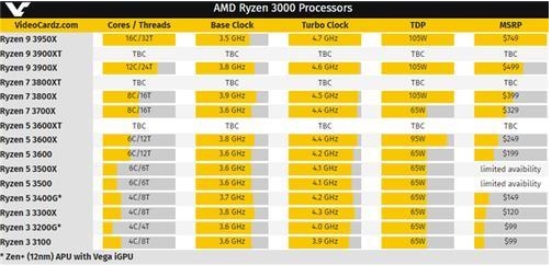 AMD推出RYZEN XT處理器,性能更強(qiáng)價(jià)格不漲