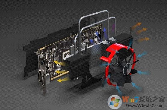 顯存容量是什么意思？買顯卡只看顯存容量？越大越好嗎？