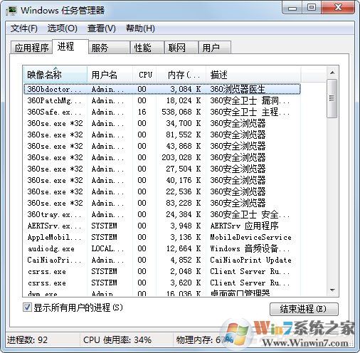 Win7桌面上什么應(yīng)用都沒有是什么原因？應(yīng)該怎么解決？