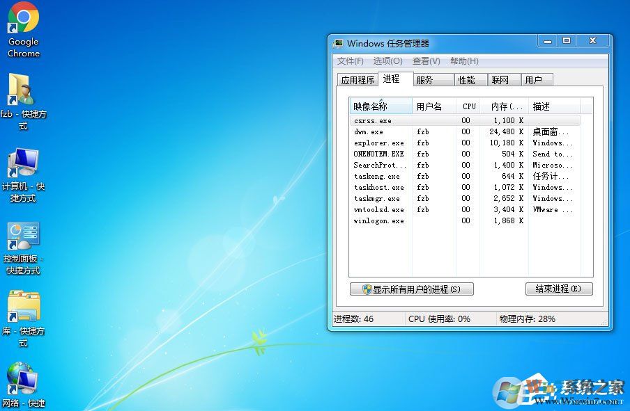 Win7桌面上什么應(yīng)用都沒有是什么原因？應(yīng)該怎么解決？