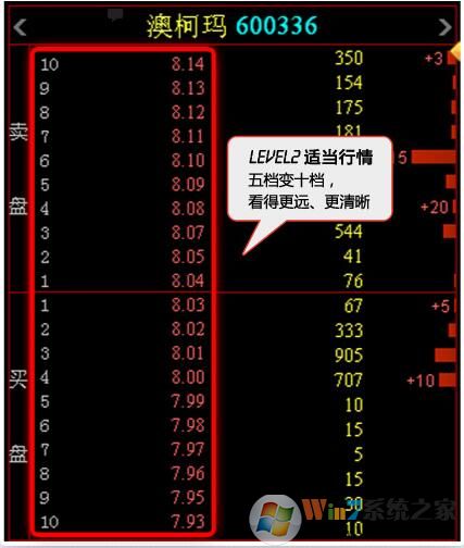 益盟操盤(pán)手主力版 官方免費(fèi)版