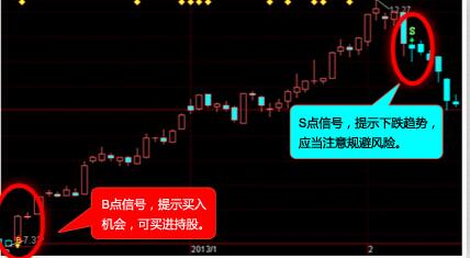 益盟操盤(pán)手主力版 官方免費(fèi)版