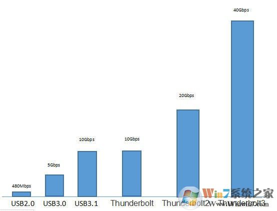 雷電3接口是什么？雷電3接口的用途介紹