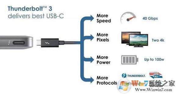 雷電3接口是什么？雷電3接口的用途介紹