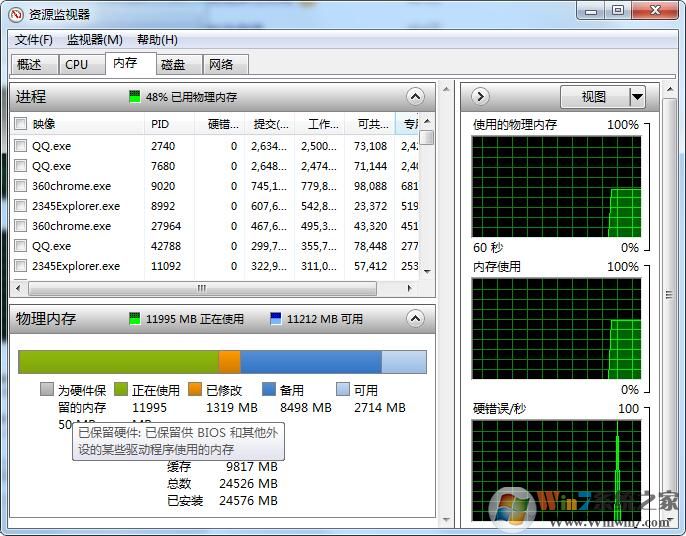 Win10為硬件保留的內(nèi)存是什么？為硬件保留的內(nèi)存怎么釋放