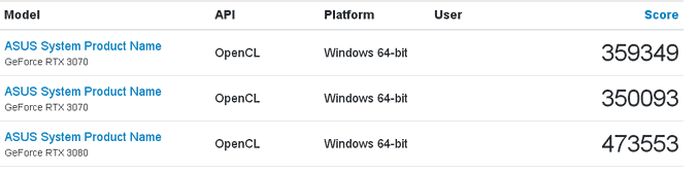 NVIDIA RTX 3070性能跑分有多少？