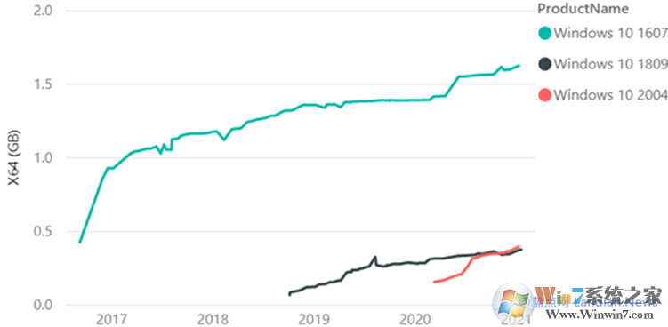 微軟提示:Win10累積更新這樣裝才又穩(wěn)又快不容易出錯(cuò)