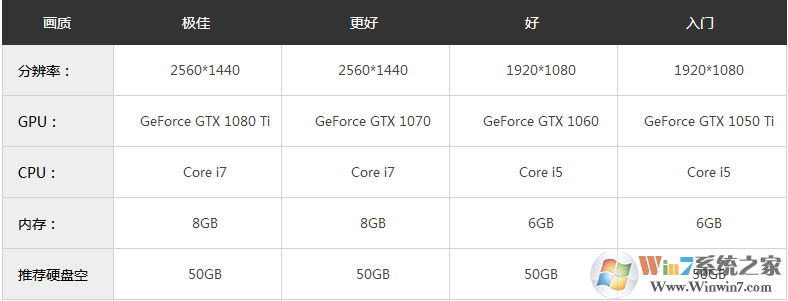 游戲王混沌力量:城之內篇 簡體中文免安裝版