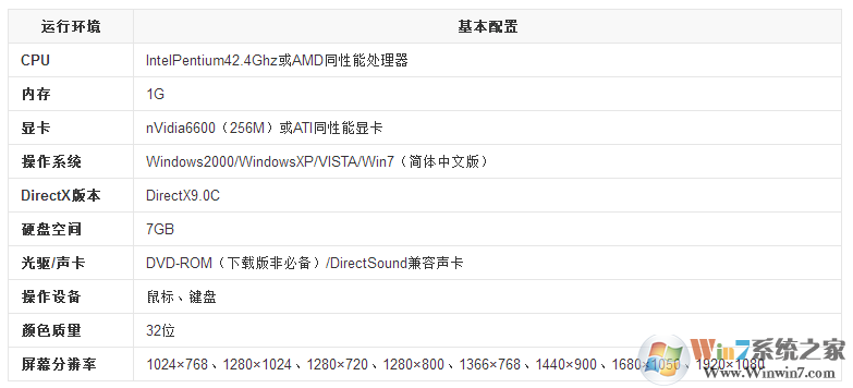 仙劍奇?zhèn)b傳5游戲單機(jī)版下載