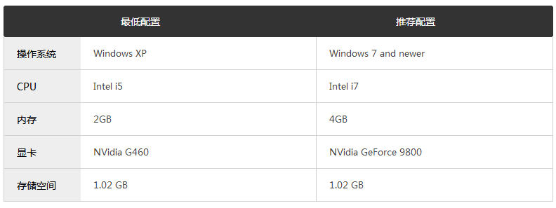 超級(jí)馬里奧制造(Super Mario Maker)簡(jiǎn)體中文免安裝版