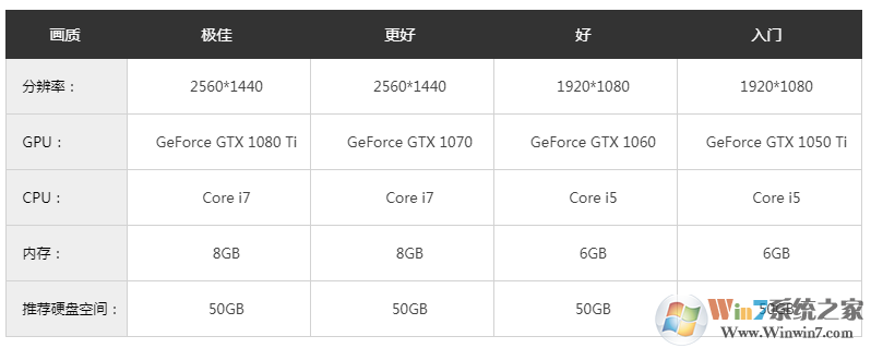 混沌軍團中文版下載