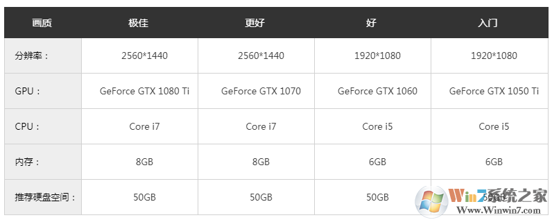變形金剛:暗焰崛起射擊類單機(jī)游戲下載 簡體中文免安裝版