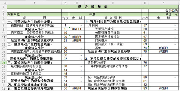 現(xiàn)金流量表模板