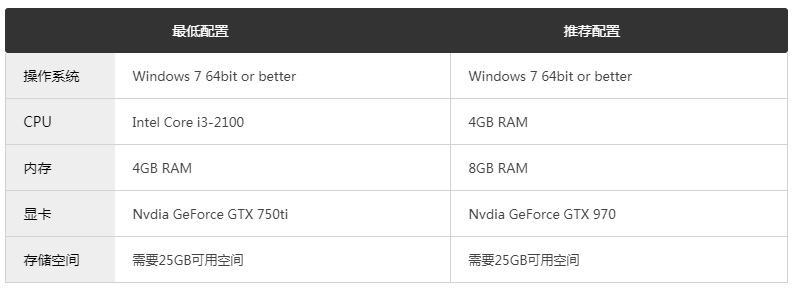 黑暗之魂3動(dòng)作角色扮演類(lèi)游戲