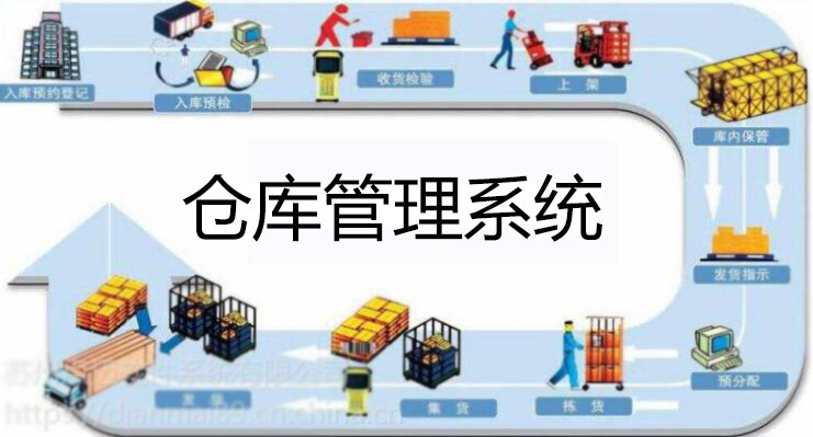 倉(cāng)庫(kù)管理系統(tǒng)軟件哪個(gè)好？倉(cāng)庫(kù)管理系統(tǒng)下載_免費(fèi)倉(cāng)庫(kù)管理軟件(精選下載)